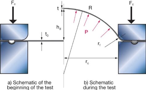 bulge test sheet metal|high speed bulge test.